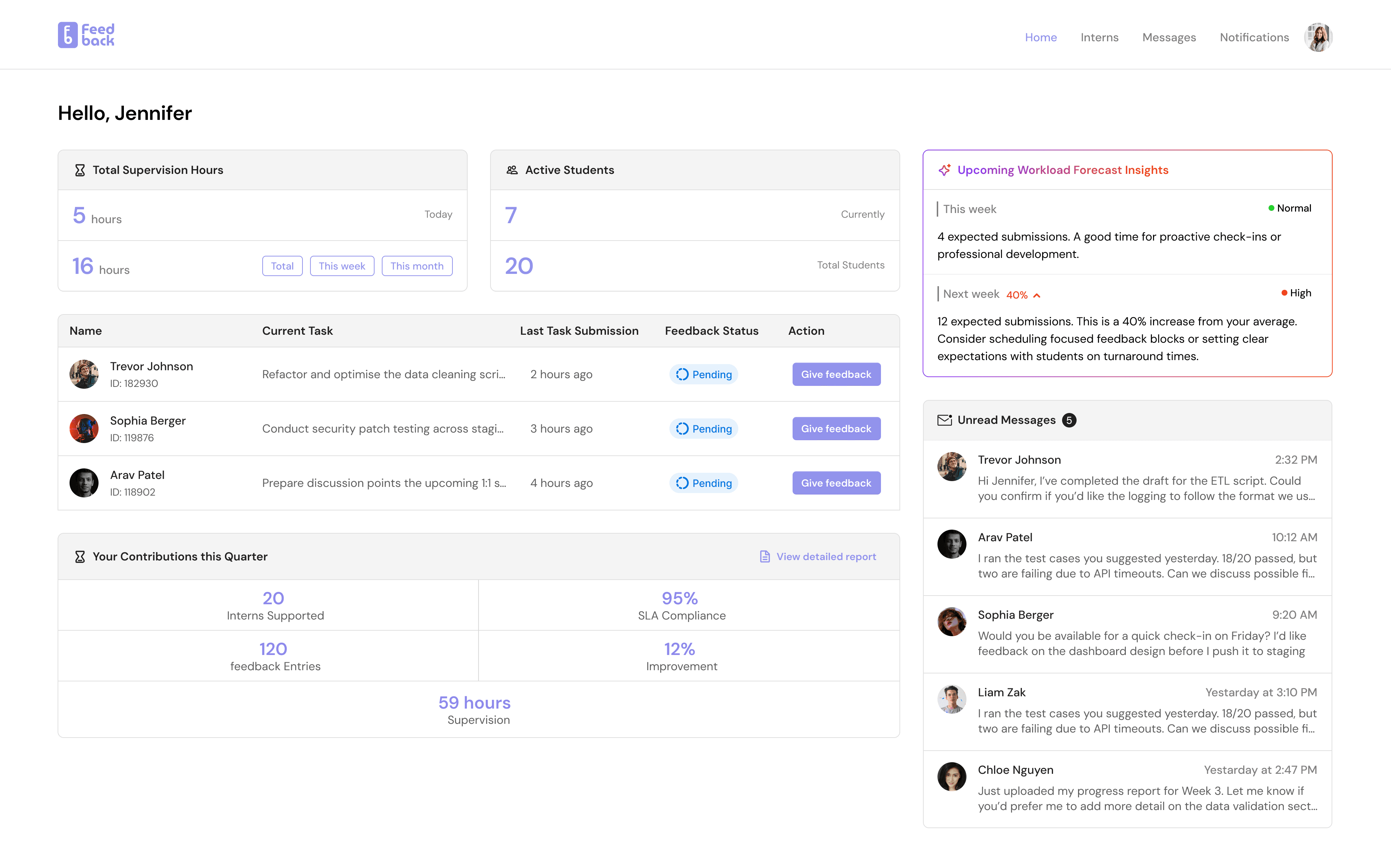Supervisor dashboard